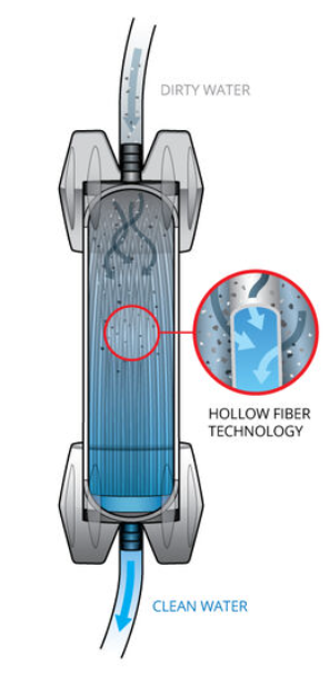 GravityWorks 4.0L Water Filter System