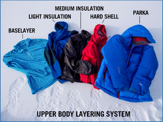 Layering System