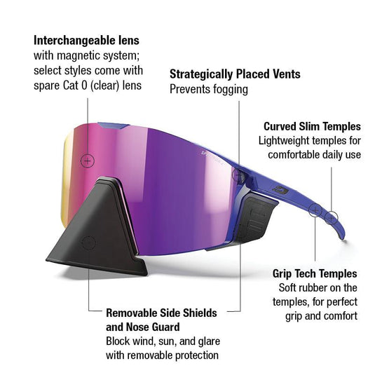 Edge Cover Glacier Glasses