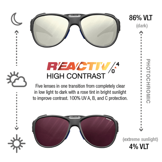 Explorer 2.0 Glacier Glasses