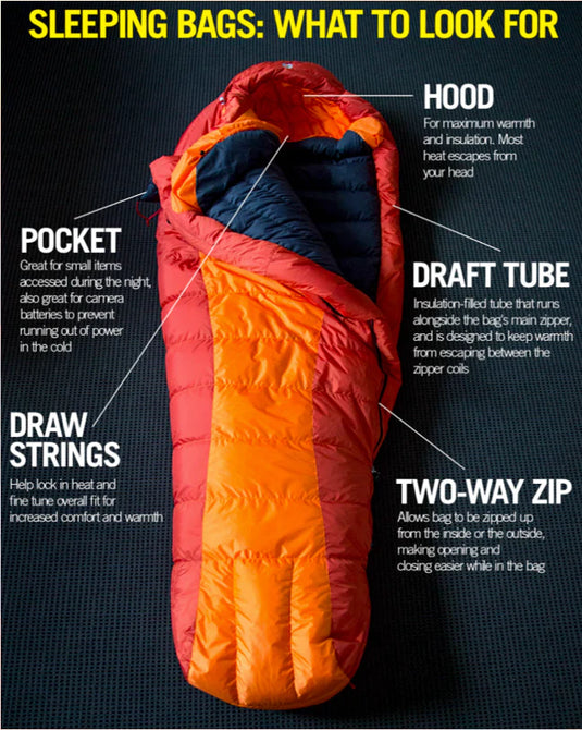 Logic Behind Sleeping Bags